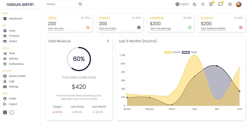 React Dashboard